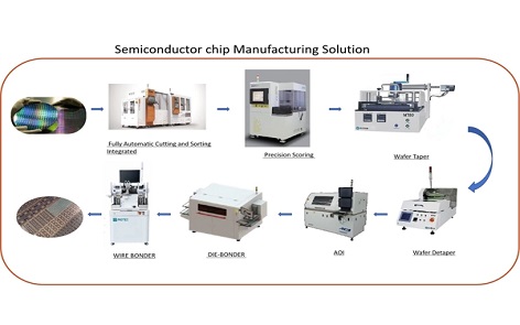 Unveiling the Semiconductor Chip Manufacturing Process